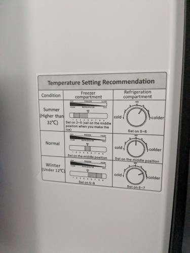 Second-hand Hisense 326L Top Mount Fridge - Photo 13)