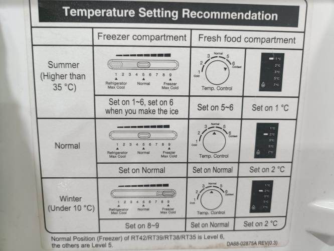 Second-hand Samsung 255L Top Mount Fridge - Photo 5)